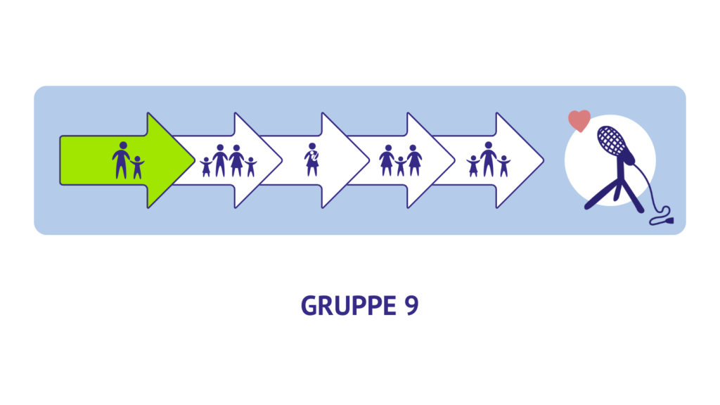 Füllstand Spenden für Gruppe 9